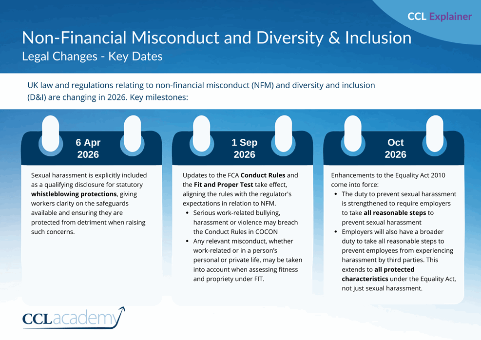 Non-Financial Misconduct and Diversity & Inclusion